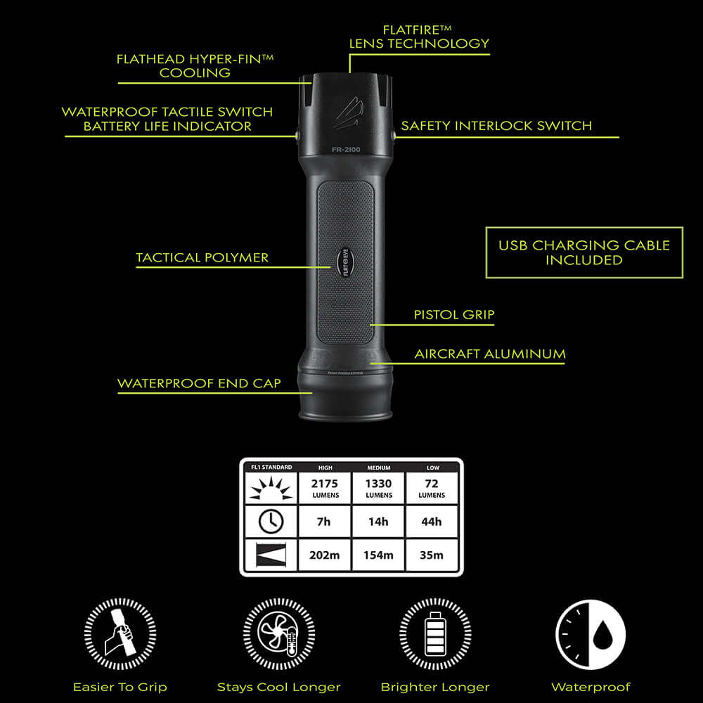 FLATEYE™ Rechargeable FR-2100 Flashlight - 2175 Lumens – Panther