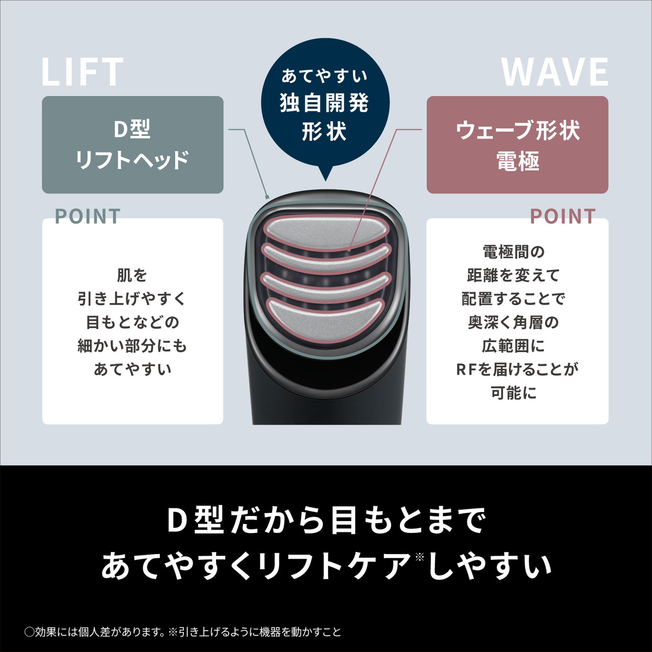 購入 リフトケア☆美顔器 バイタリフト RF EH-SR85 | フェイスケア
