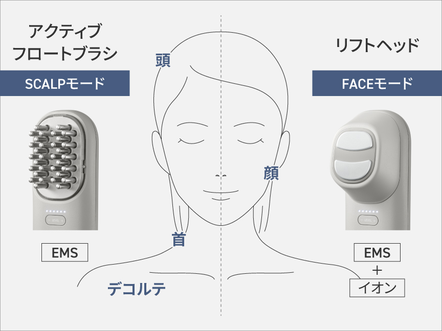 使い方 | 特長 リフトケア美顔器 バイタリフト ブラシ EH-SP60