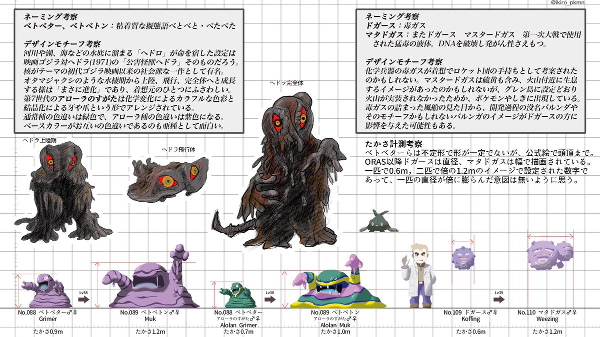 No.088 ベトベター Grimer 0.9m No.088 ベトベター アローラのすがた