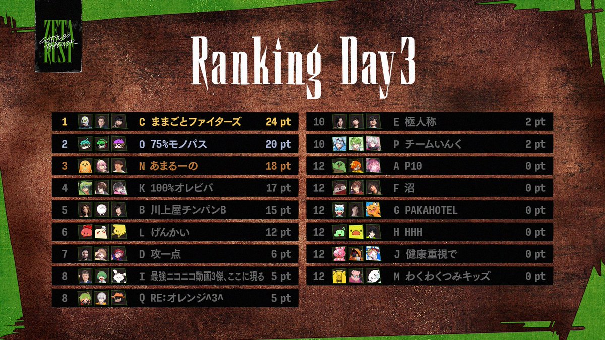 シャークん (@sharkenWT) / Posts and Replies / X