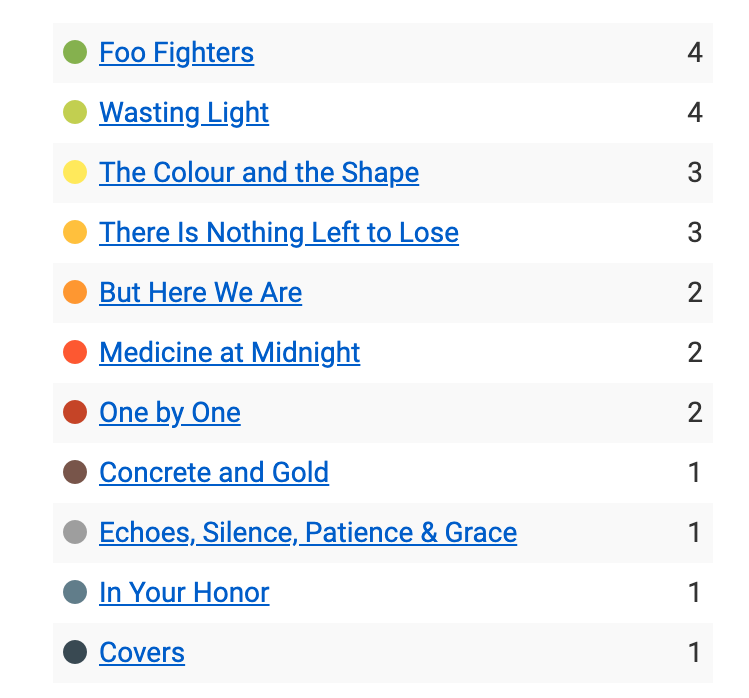 フー・ファイターズのツアーがとうとう開始。初日のセットリストを見