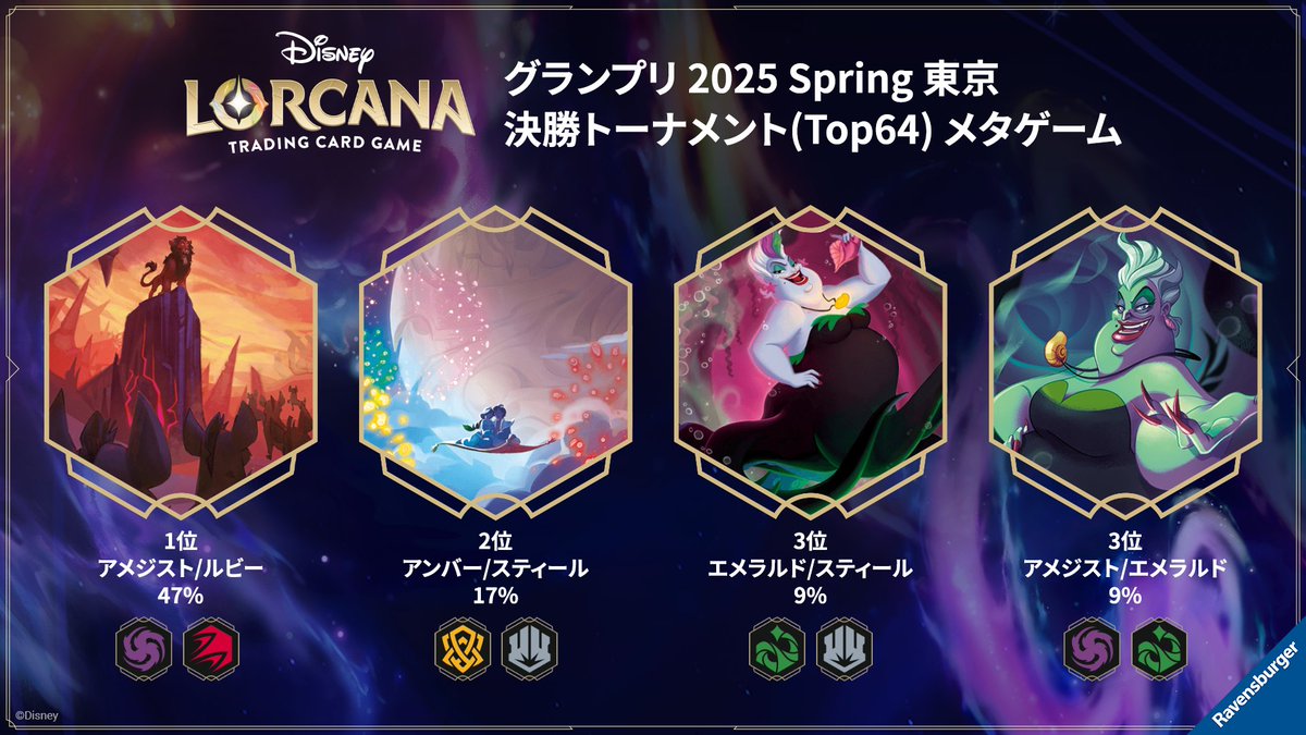 ロルカナ 最新デッキ情報局】 最新の大会結果・優勝デッキ情報が分かる