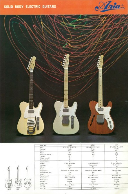 Гитары Aria Pro II: практически лучшее соотношение «цена-качество