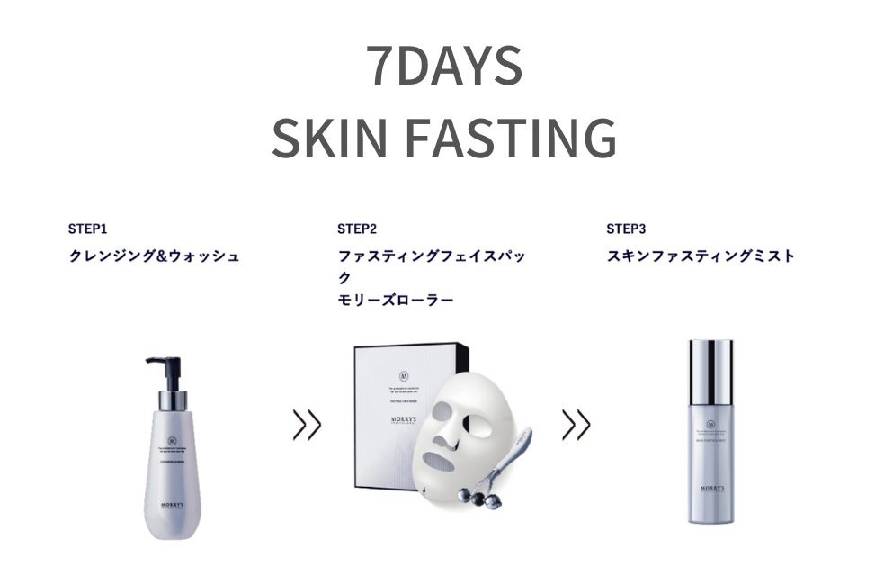 サロン専売のスキンケアブランドMORRY'S PROFESSIONAL(モリーズ