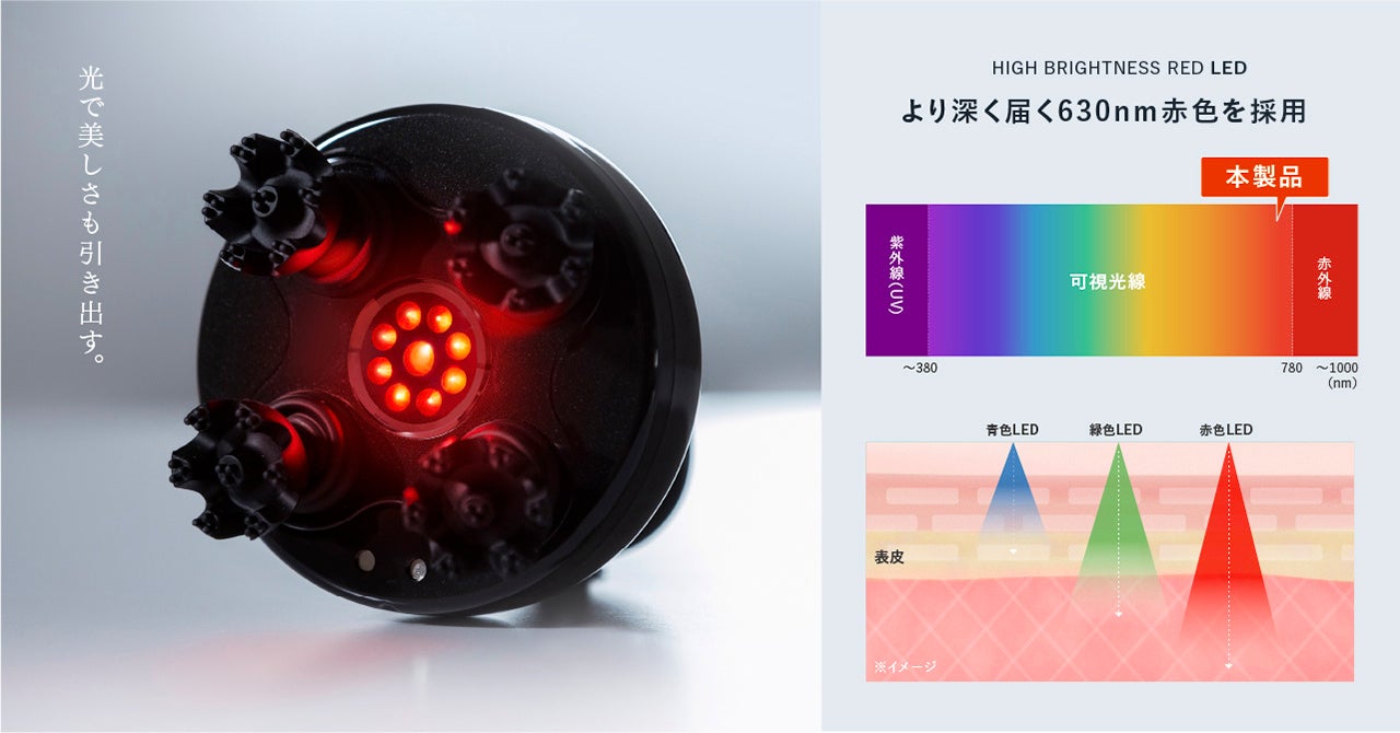 本気のリフトケア体験をあなたに。25万4000人が愛用した『MYTREX』の