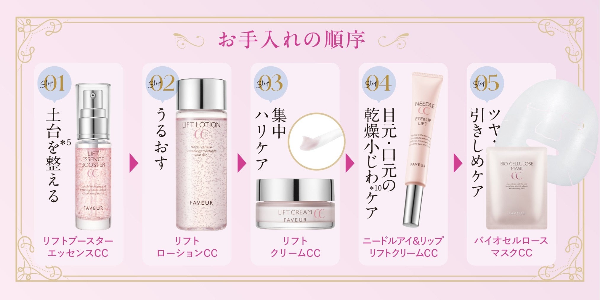 年齢肌に、最先端技術×次世代成分で冬肌対策！「FAVEUR(ファブール