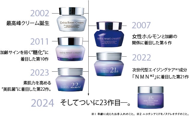 進化を続け23年目。ハリ・透明感満ちる純白※1のマキアレイベル最高峰