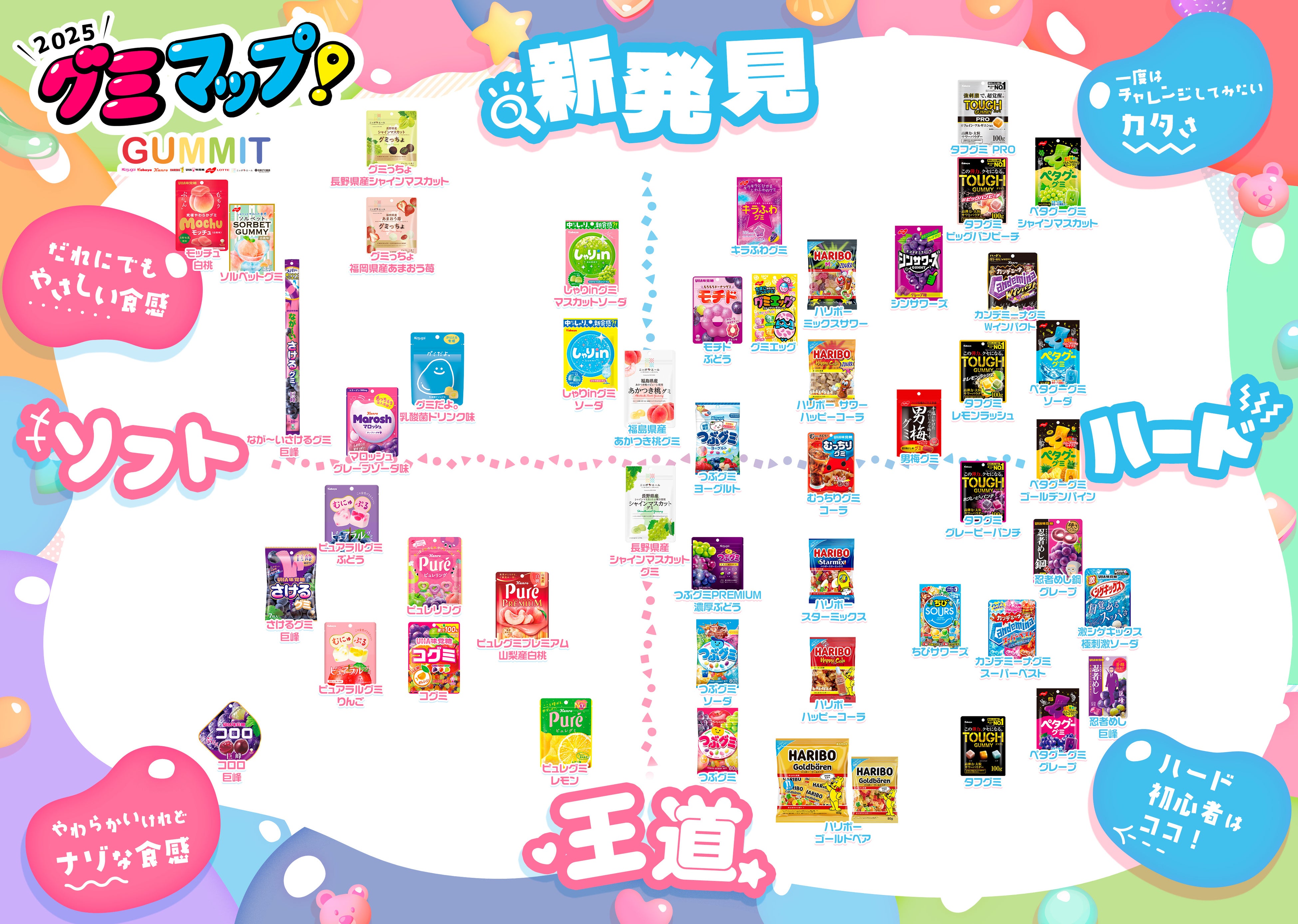 GUMMITが仕掛ける2025年のグミの日／ | 株式会社田中旗店のプレスリリース