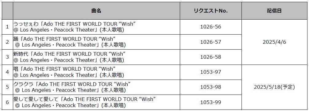 ビッグエコー×Ado メジャーデビュー5周年コラボ企画を4月9日より実施
