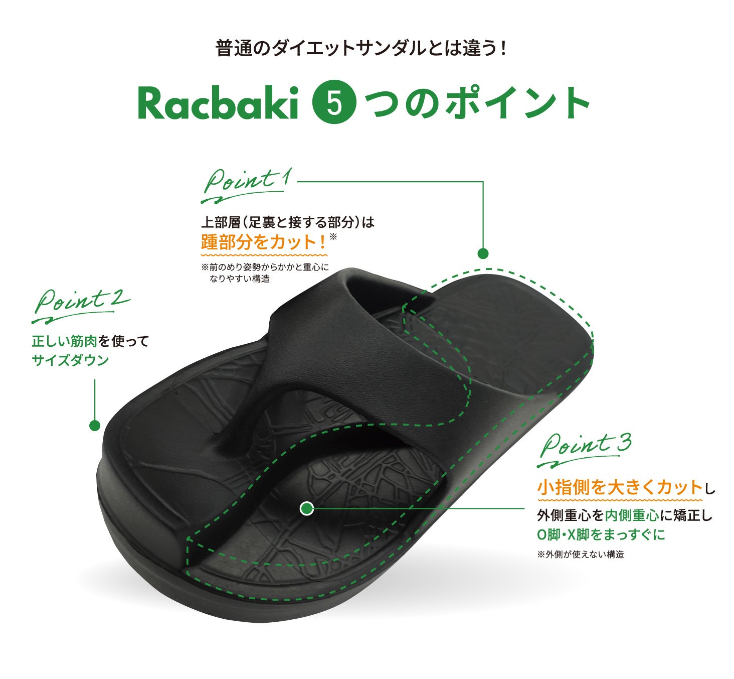 オーバープロネーション改善をサポート！歩くだけで体型を整える新感覚