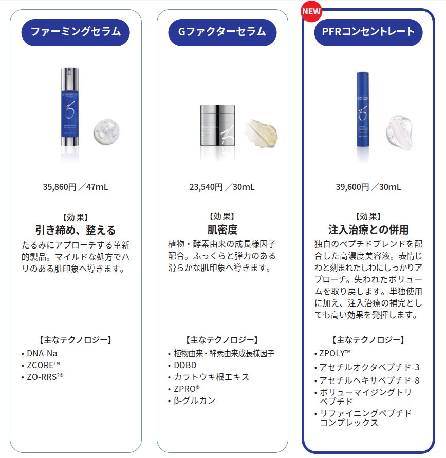 注入治療に着目したニューロコスメ「PFRコンセントレート」誕生 | ZO