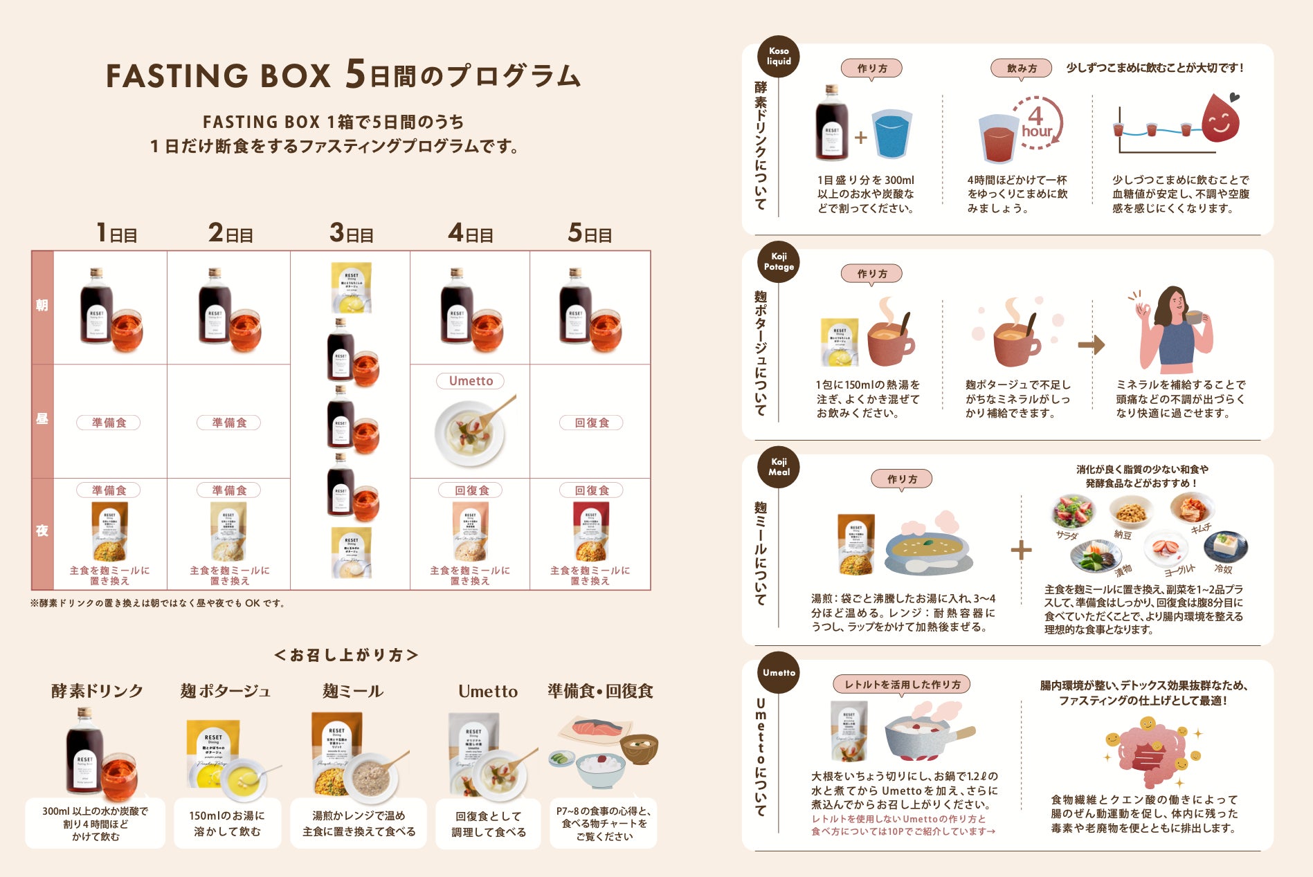 整えるために“食べない”を選ぶ」新習慣に注目新商品「FASTING BOX