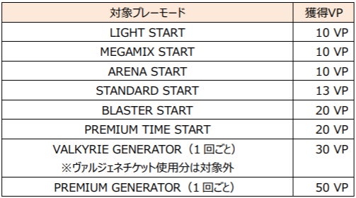 SOUND VOLTEX ∇』 制作決定！ | 株式会社コナミアーケードゲームスの