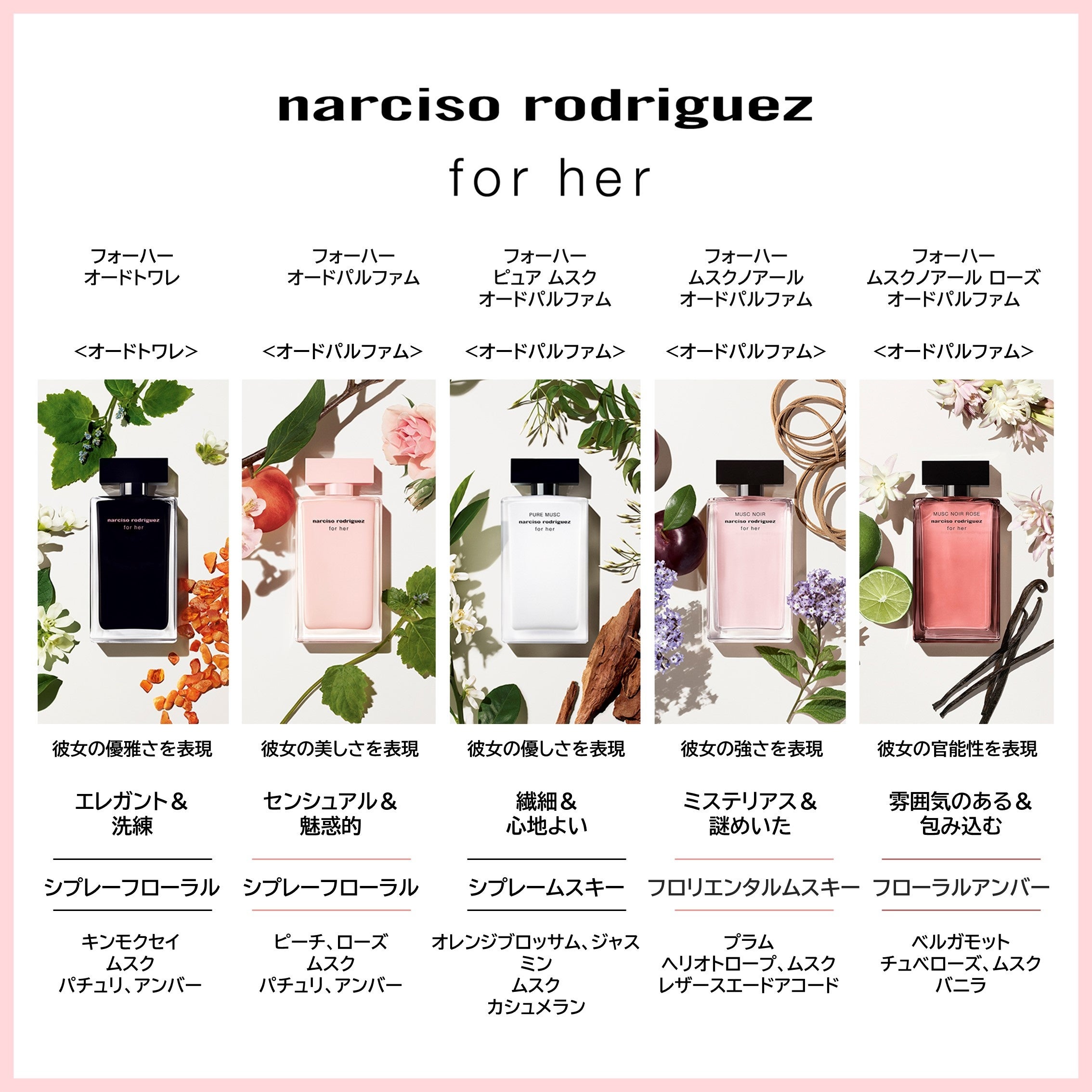 ナルシソ ロドリゲスを代表する「フォーハー」シリーズから、初となる