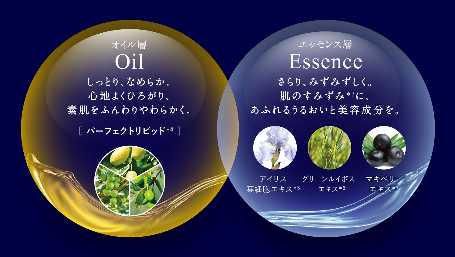 CPコスメティクスの薬用エイジングケアライン「ソワーニュ フィエルテ