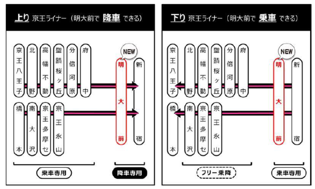 10月30日（土）から、土・休日の「京王ライナー」および「Mt
