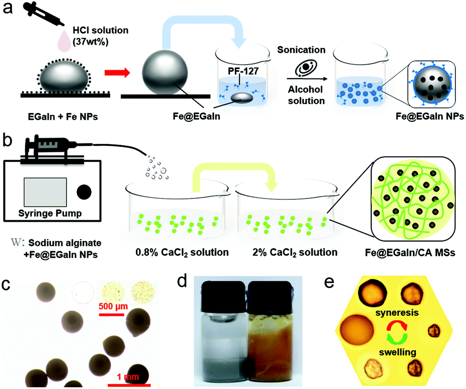 Magnetic liquid metal loaded nano-in-micro spheres as fully