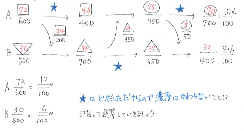 SAPIX新6年1月度復習テストはどう対策する？算数編