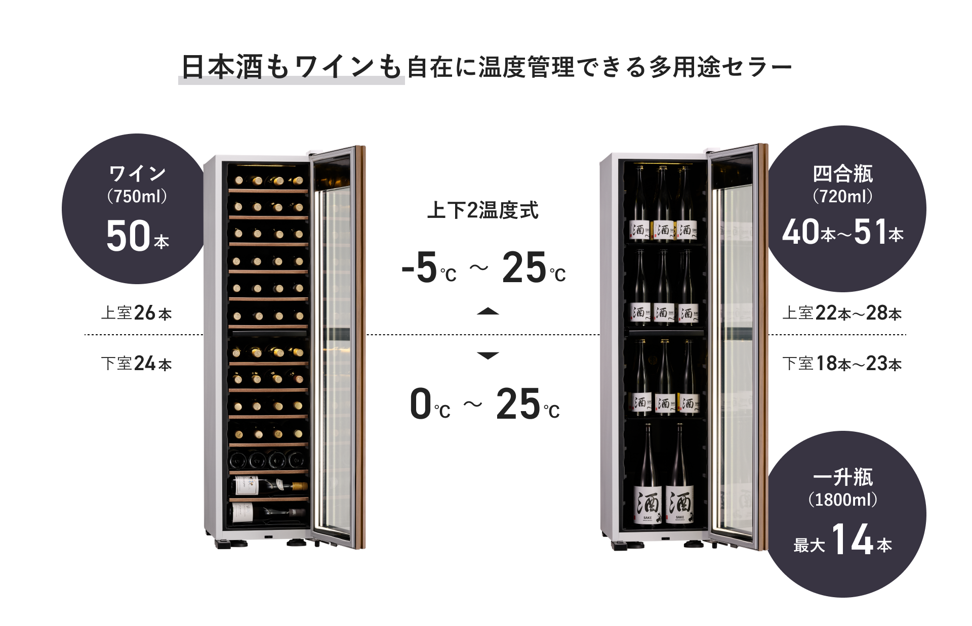 GX50DM525-W | 氷温® M5 | 製品一覧 | ワインセラーのさくら製作所
