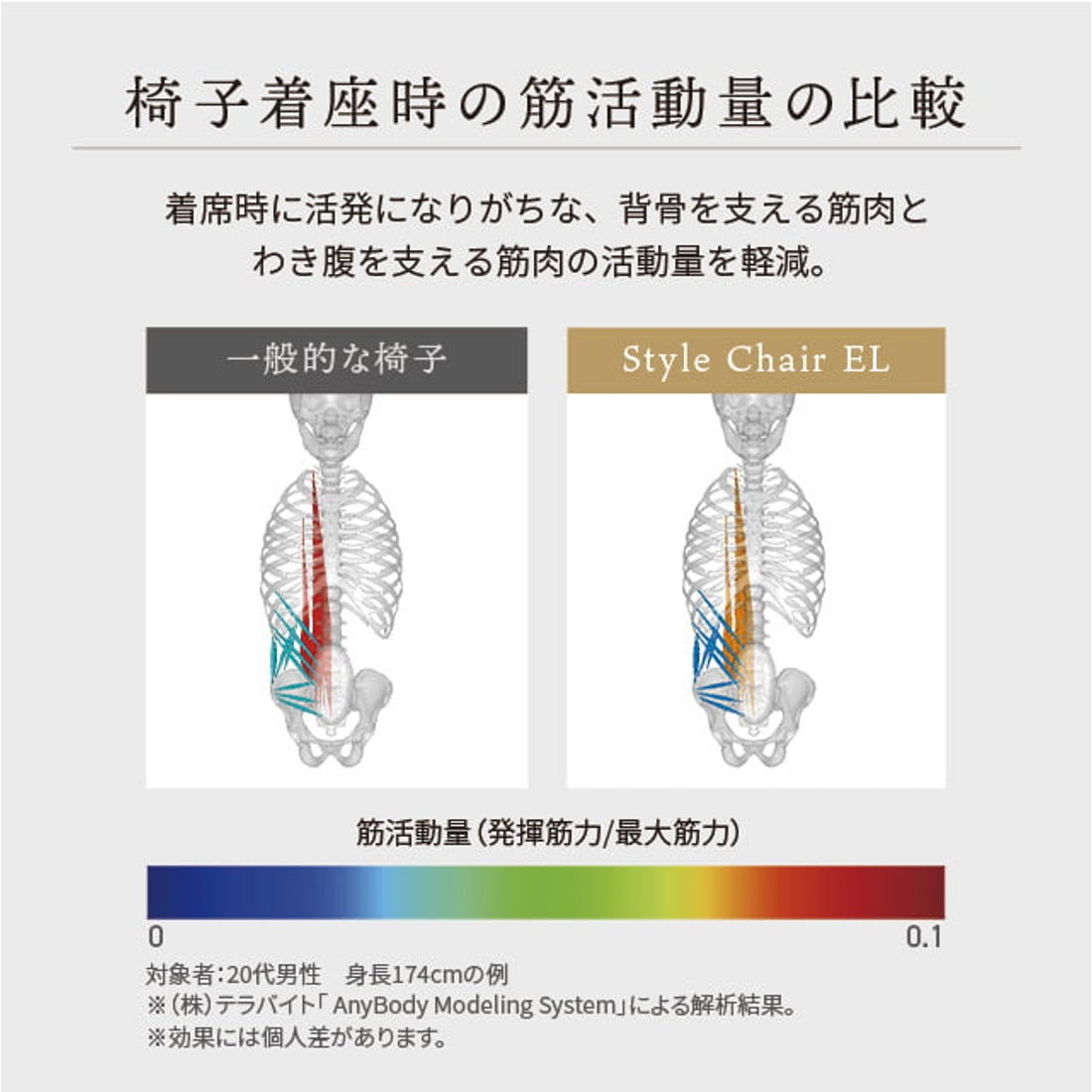スタイル Style Style Chair EL （ピスタチオグリーン） -ファッション