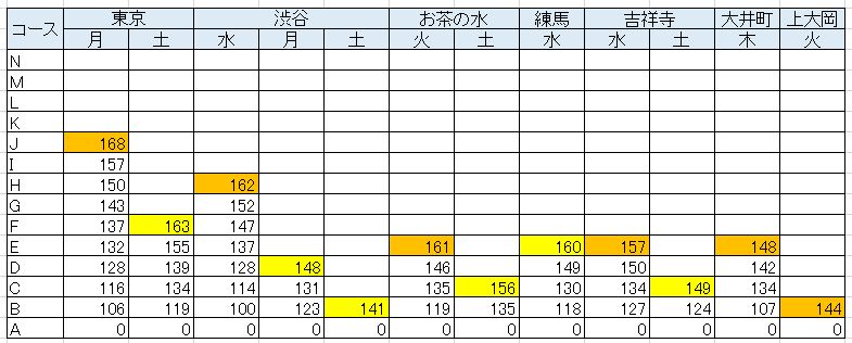 小3/サピックス：5月確認テストのコース基準（まとめ） | 『戦記』