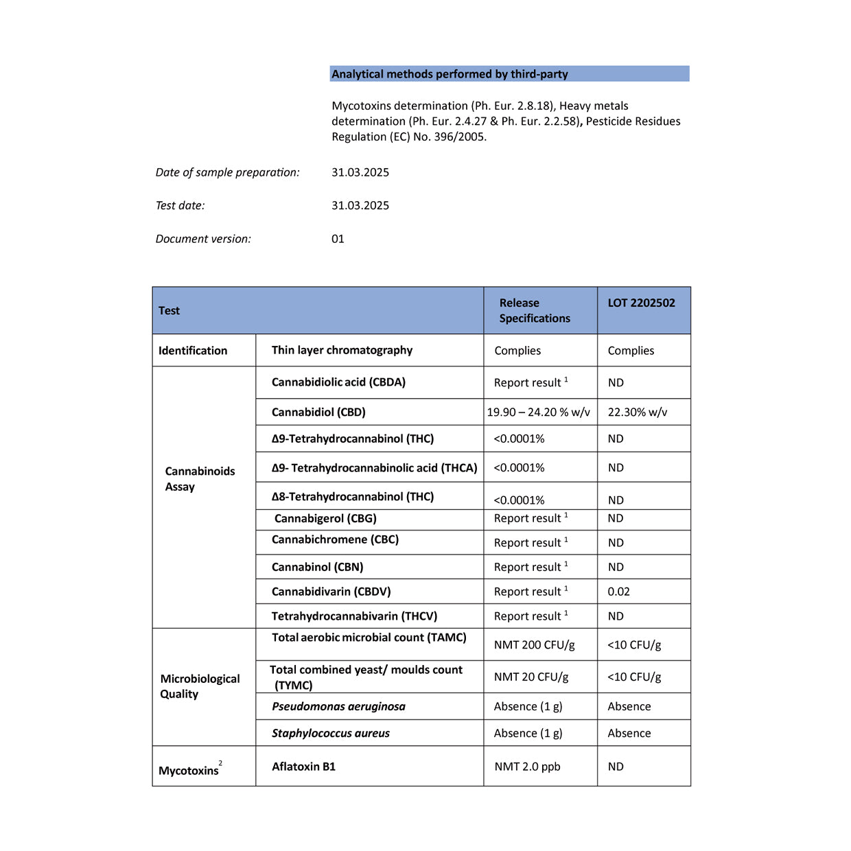 Formula No.2 – HUMACOLOGY CBD
