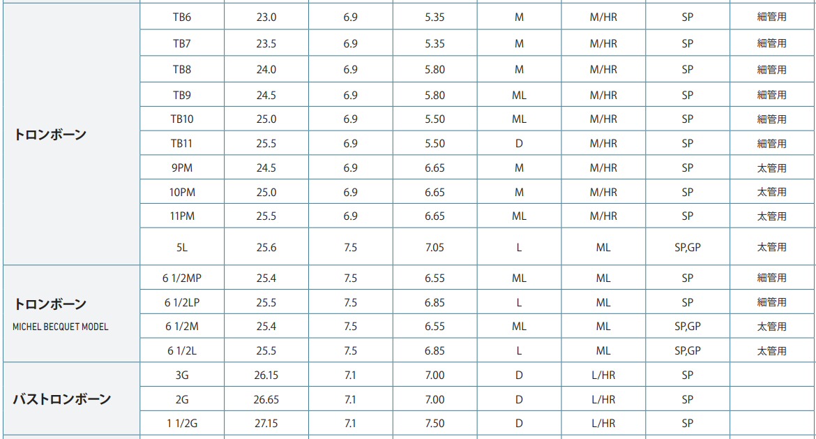 楽天市場】Courtois（アントワンヌ・クルトワ） トロンボーンマウス