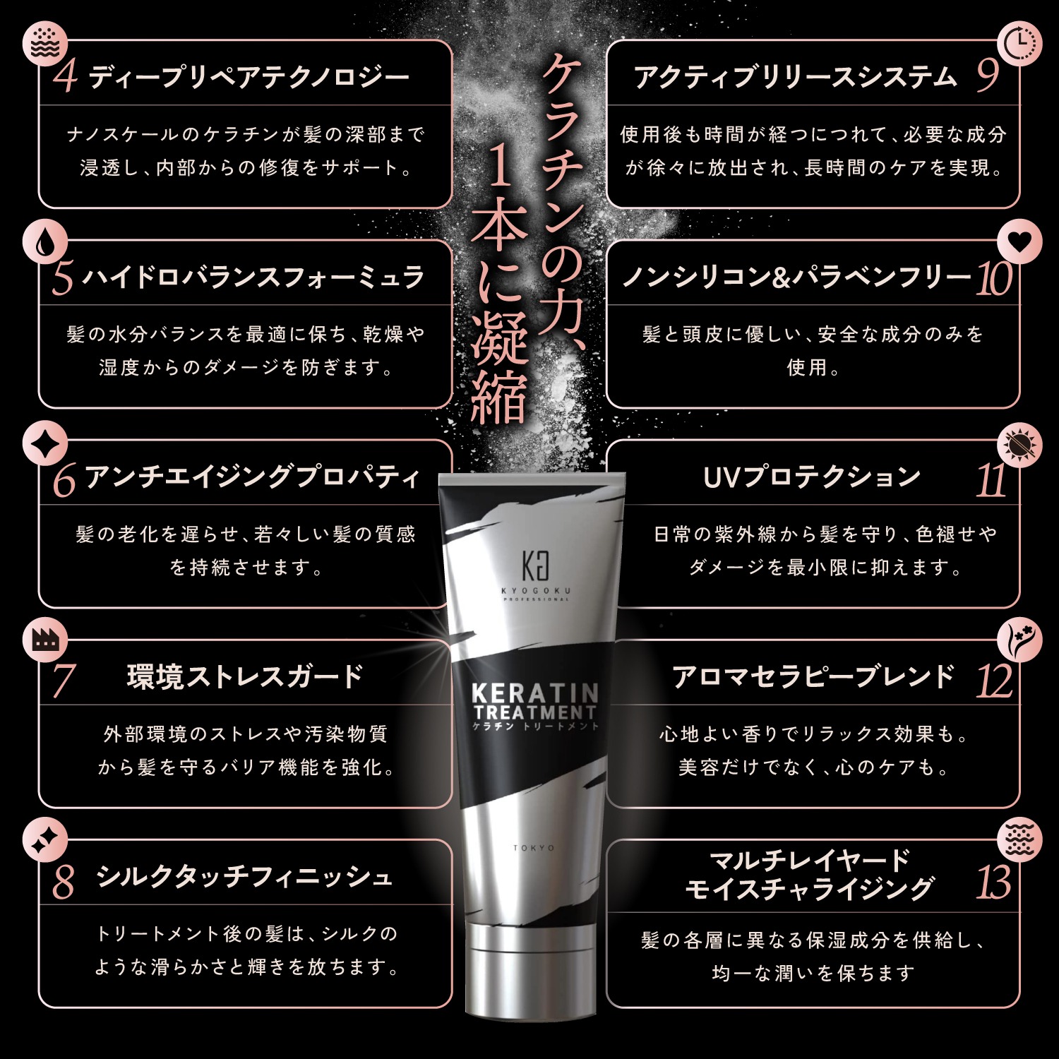 公式 15%OFF 【 KYOGOKU ケラチントリートメント 】洗い流す ヘア