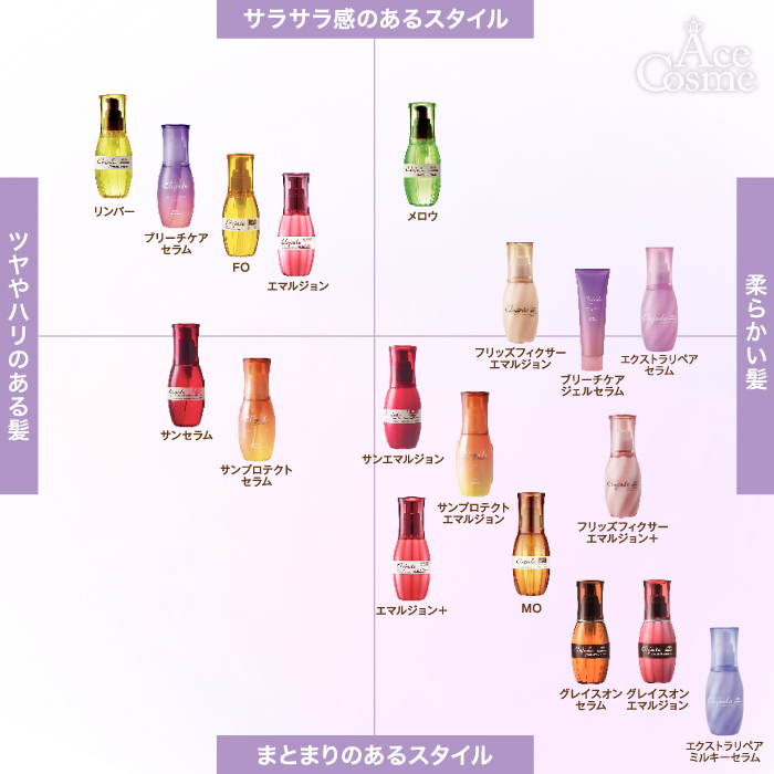MILBON（ミルボン） エルジューダ ブリーチケア ジェルセラム 120ml