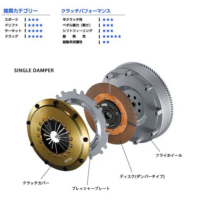 ORC メタルクラッチ 409 シングル プッシュ式 高圧着 ダンパー付 標準