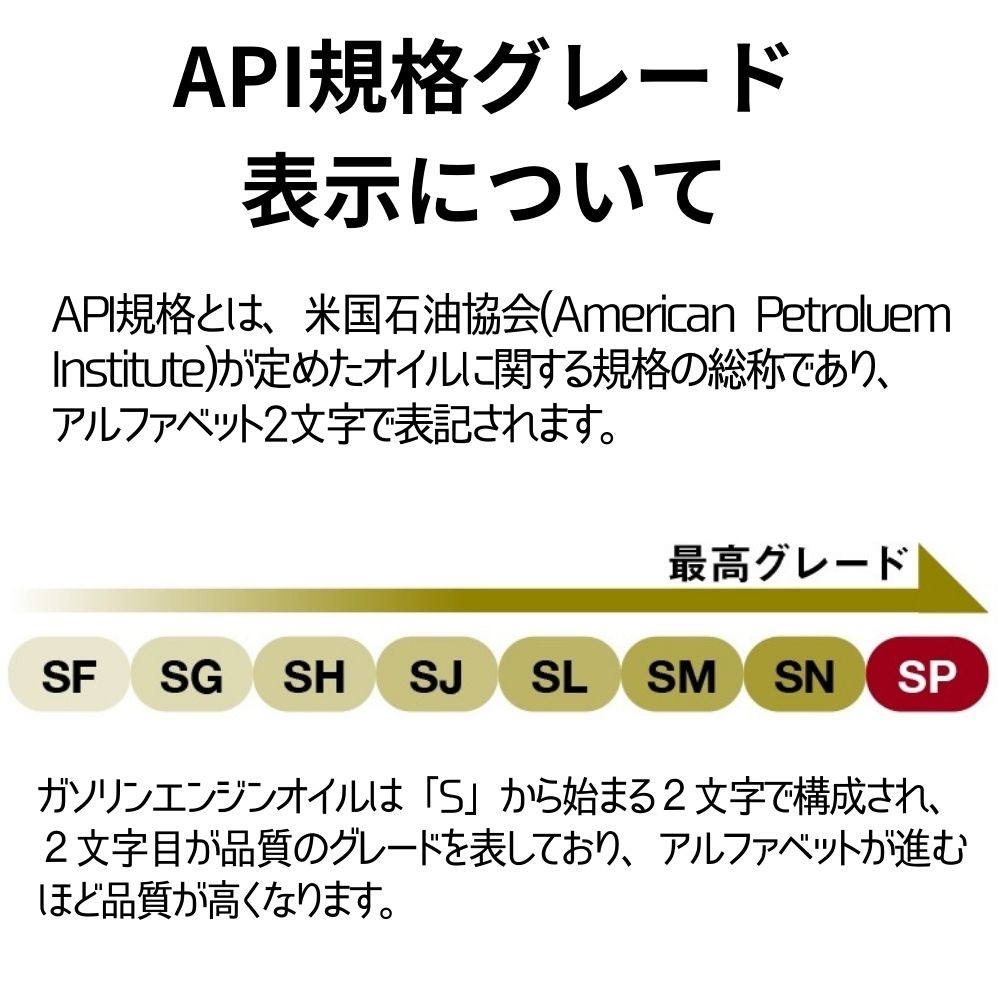 エーゼット 【期間限定特別価格】エンジンオイル 20L 5W-40 SP/CF