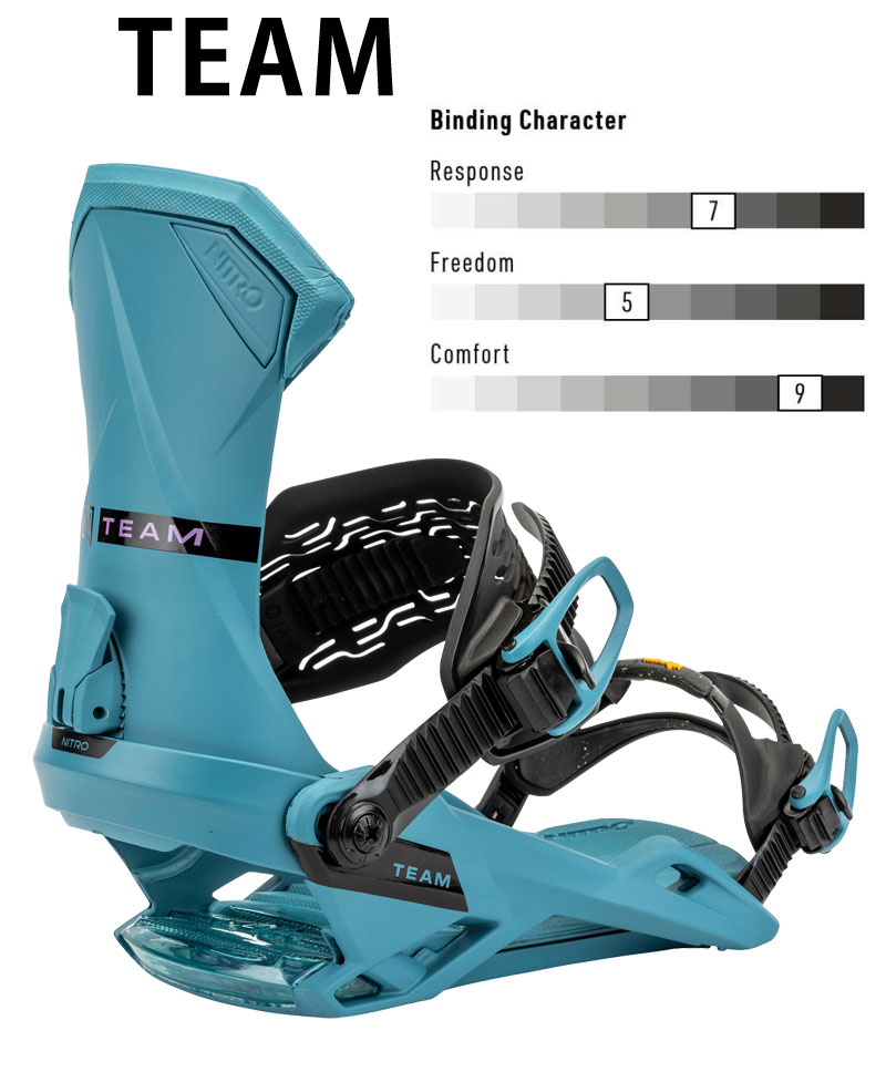 NITRO（ナイトロ） 24-25 NITRO/ナイトロ TEAM チーム メンズ