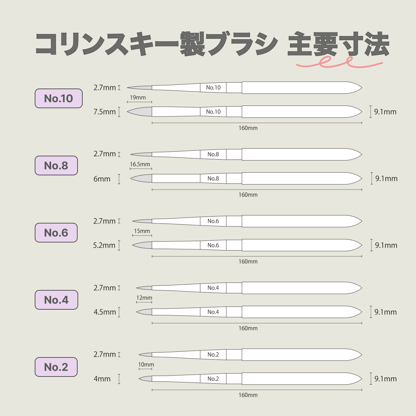 アクリル用コリンスキーブラシキャップ付き5サイズセット アクリル筆