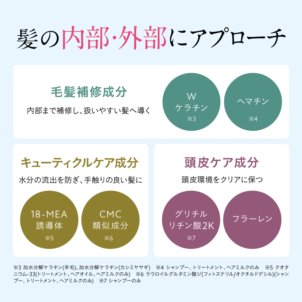 hiritu（ヒリツ） バランスリペアシャンプー＆ヘアトリートメント