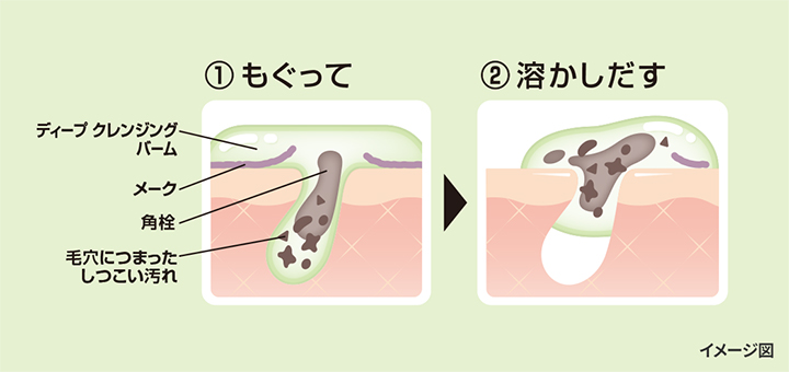 DHC 【 DHC 公式 】 DHCディープ クレンジング バーム : DHC Yahoo!店