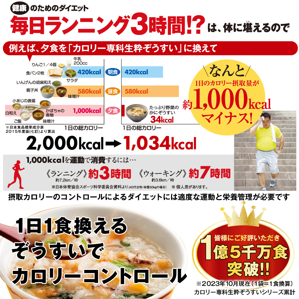 はぴねすくらぶYahoo!ショップ - カロリー専科生粋シリーズ｜Yahoo