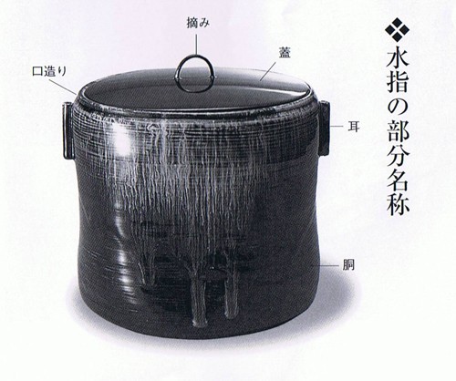 茶道具 水指 水差し 染付 祥瑞 曽根幸風作 共蓋 : 茶道具いまや静香園