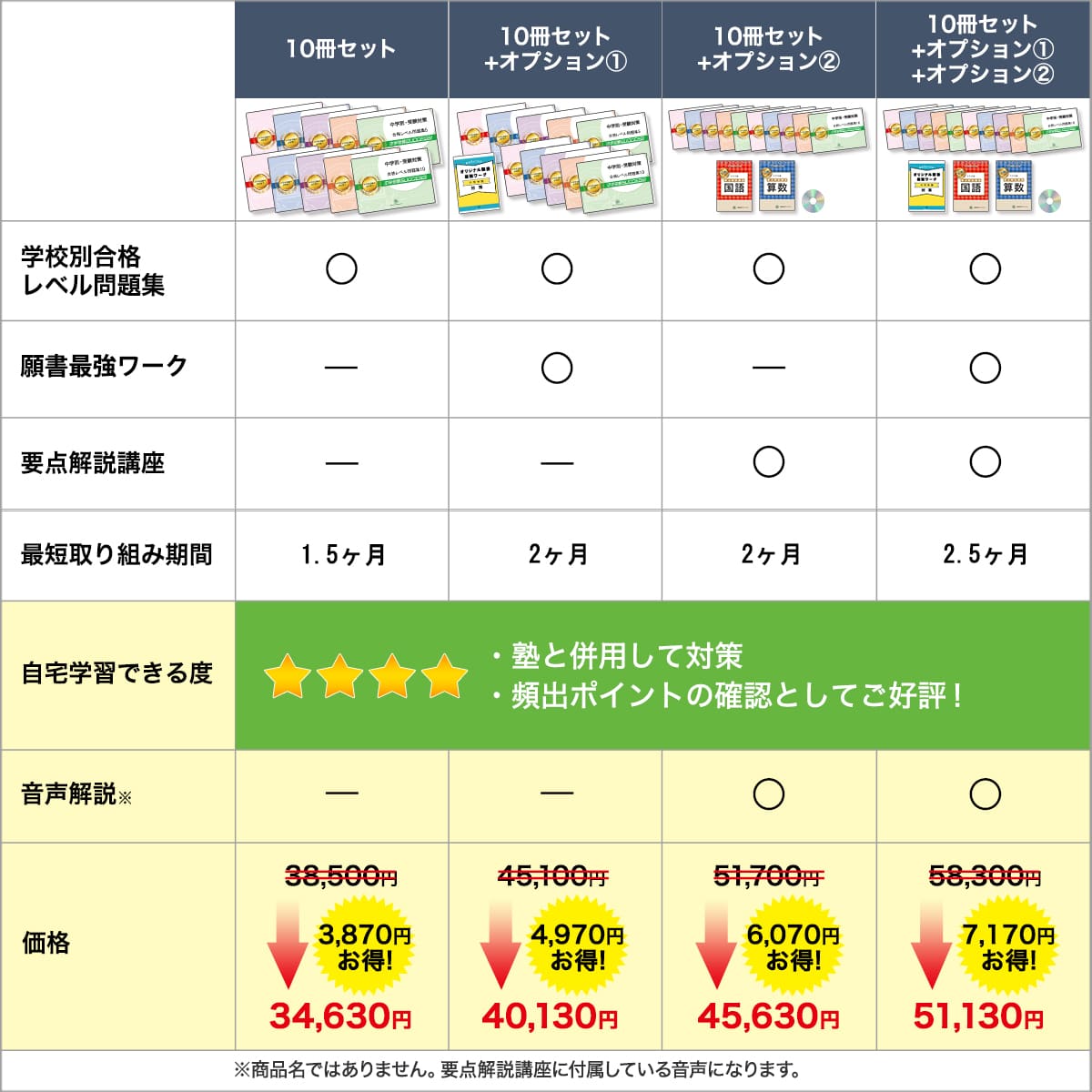 2027 攻玉社中学校・受験合格セット問題集(10冊) 中学受験 過去問の