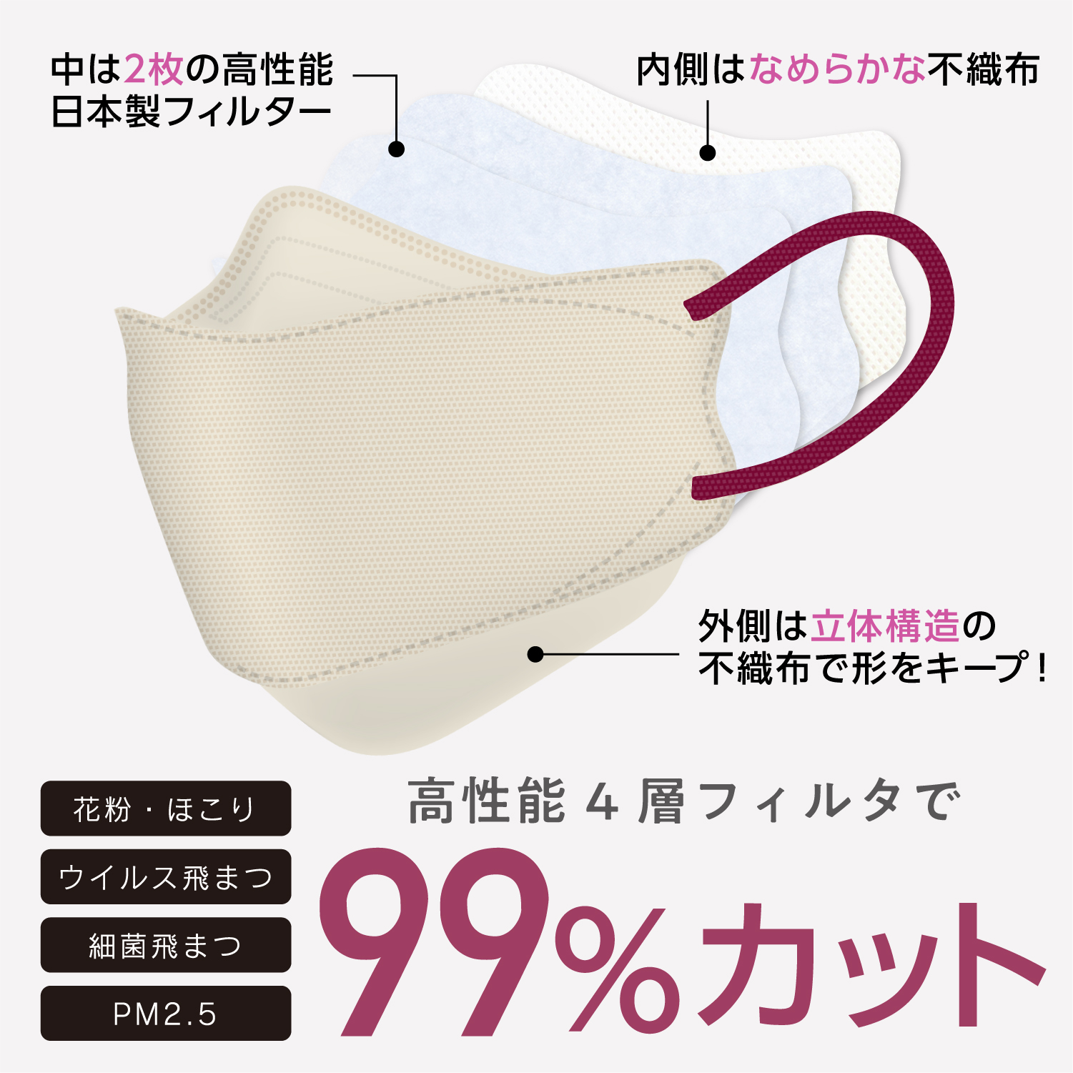 5日は最大P16％ 立体マスク バイカラー 不織布 日本製フィルター 4層