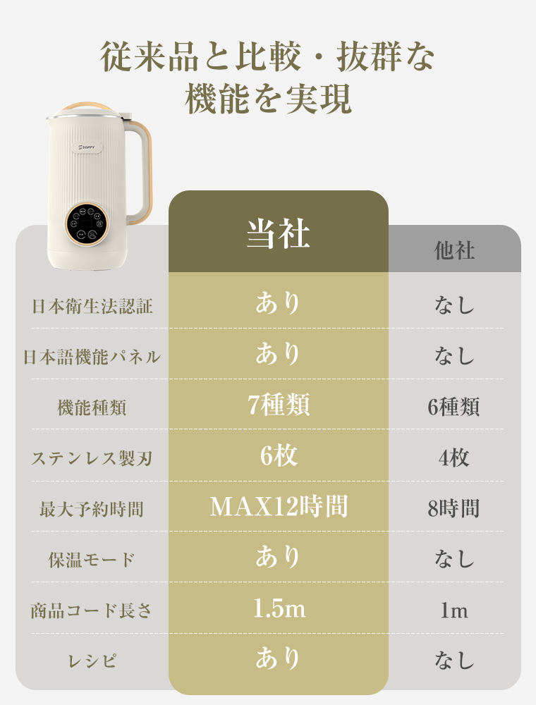 20%OFFクーポン 豆乳メーカー 乾燥大豆 ミキサー ジューサー 保温 高温