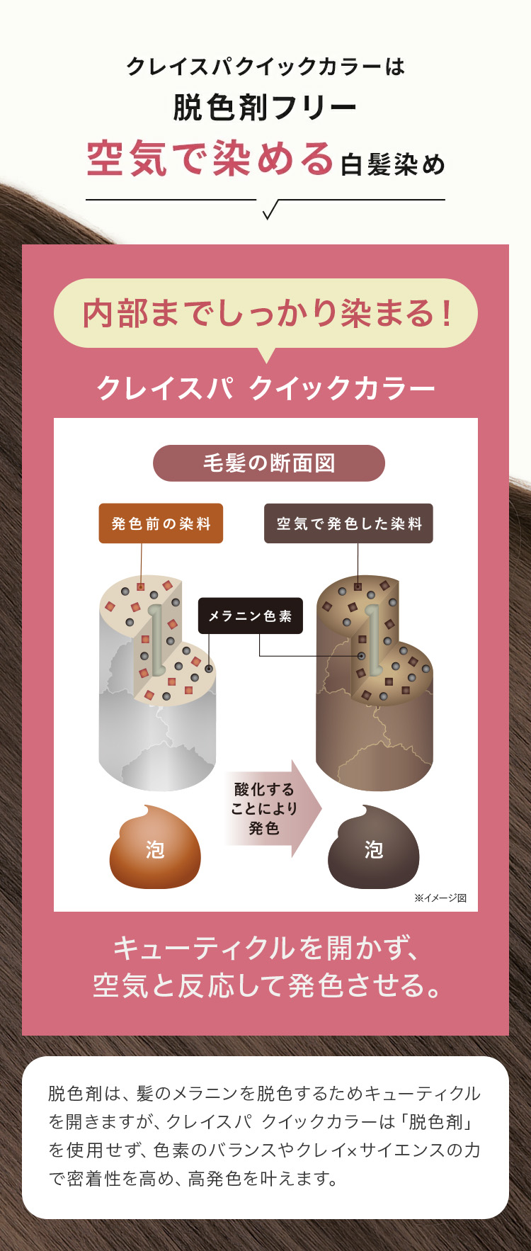 clayence（クレイエンス） 【医薬部外品】 クレイスパ クイックカラー