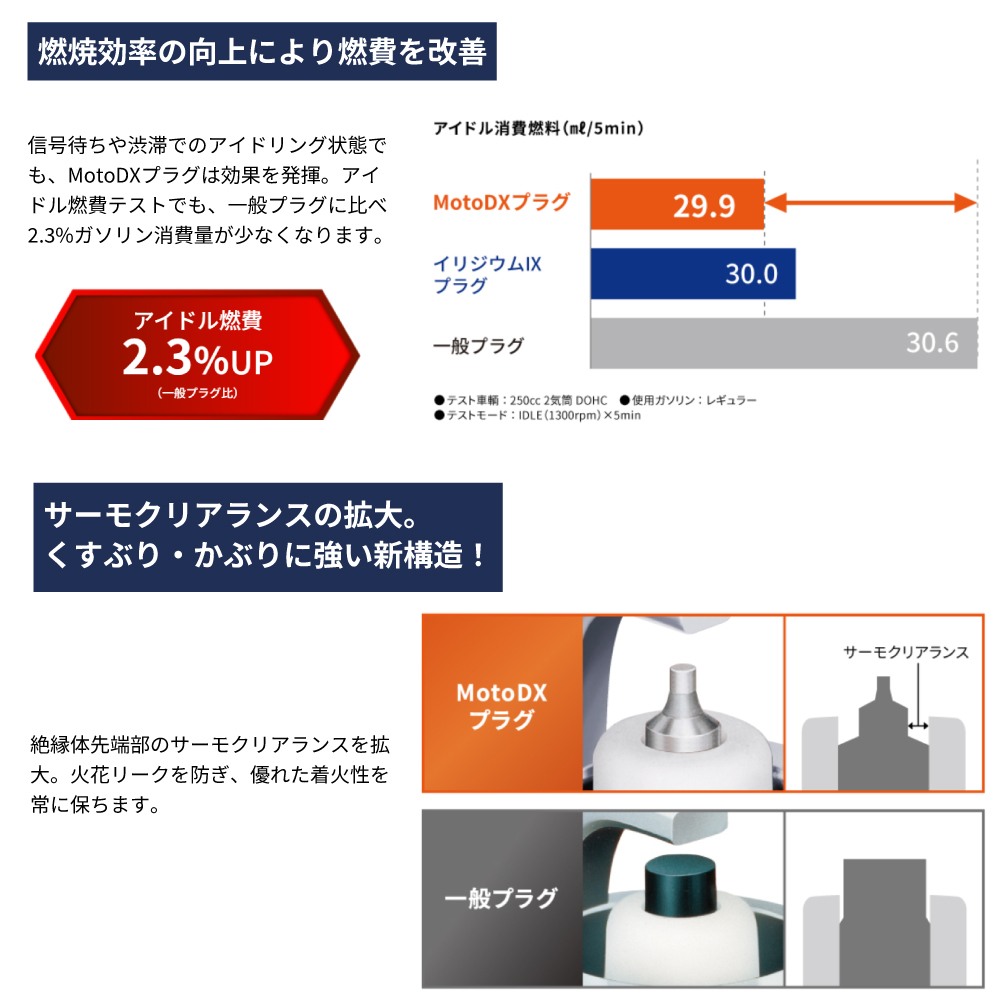 NGK ZZ-R1100(ZX-11) カワサキ 1100cc NGK MotoDXプラグ CR9EDX-S