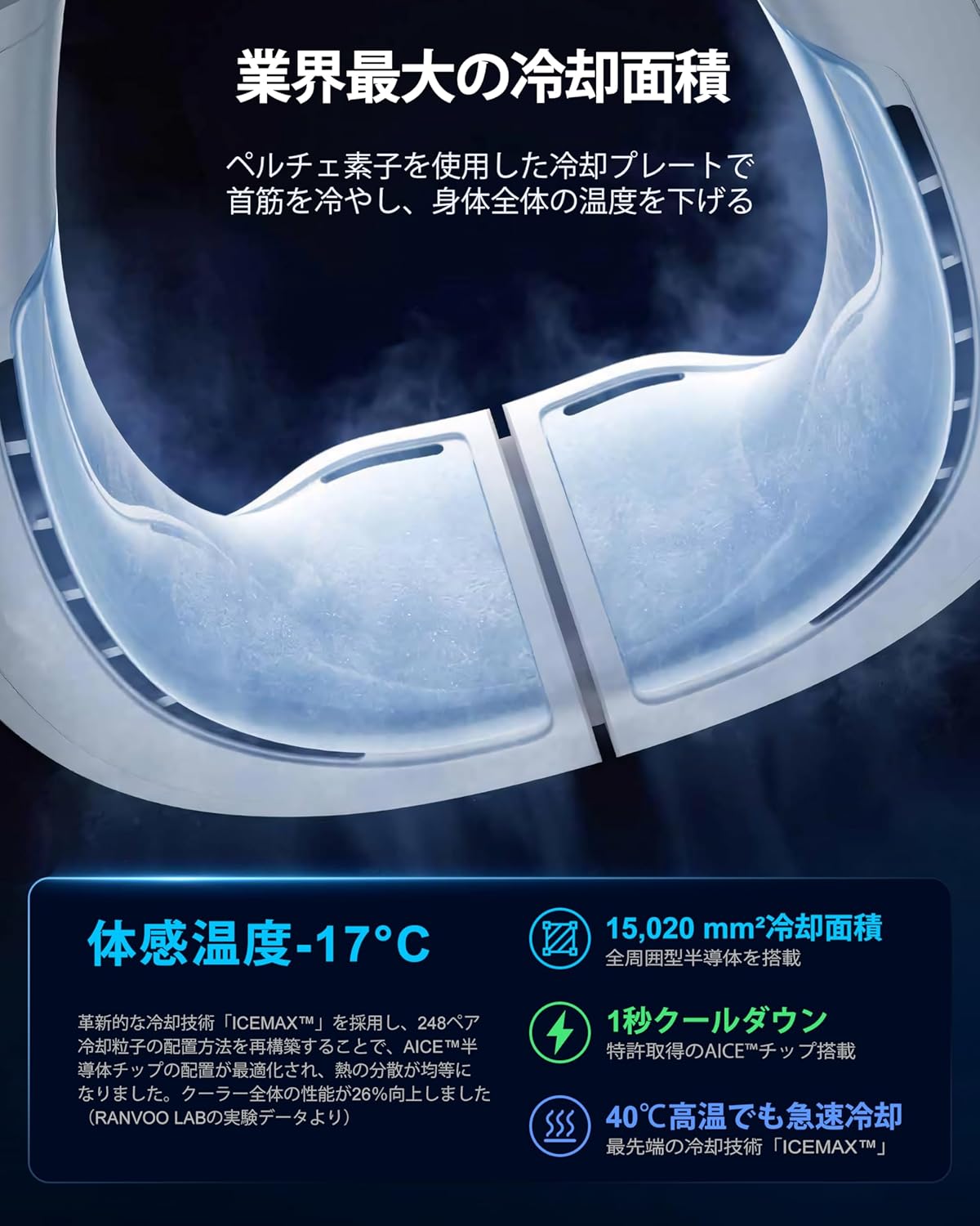 2025最新モデル AICE LITE プラス RANVOO ネッククーラー 熱中症対策