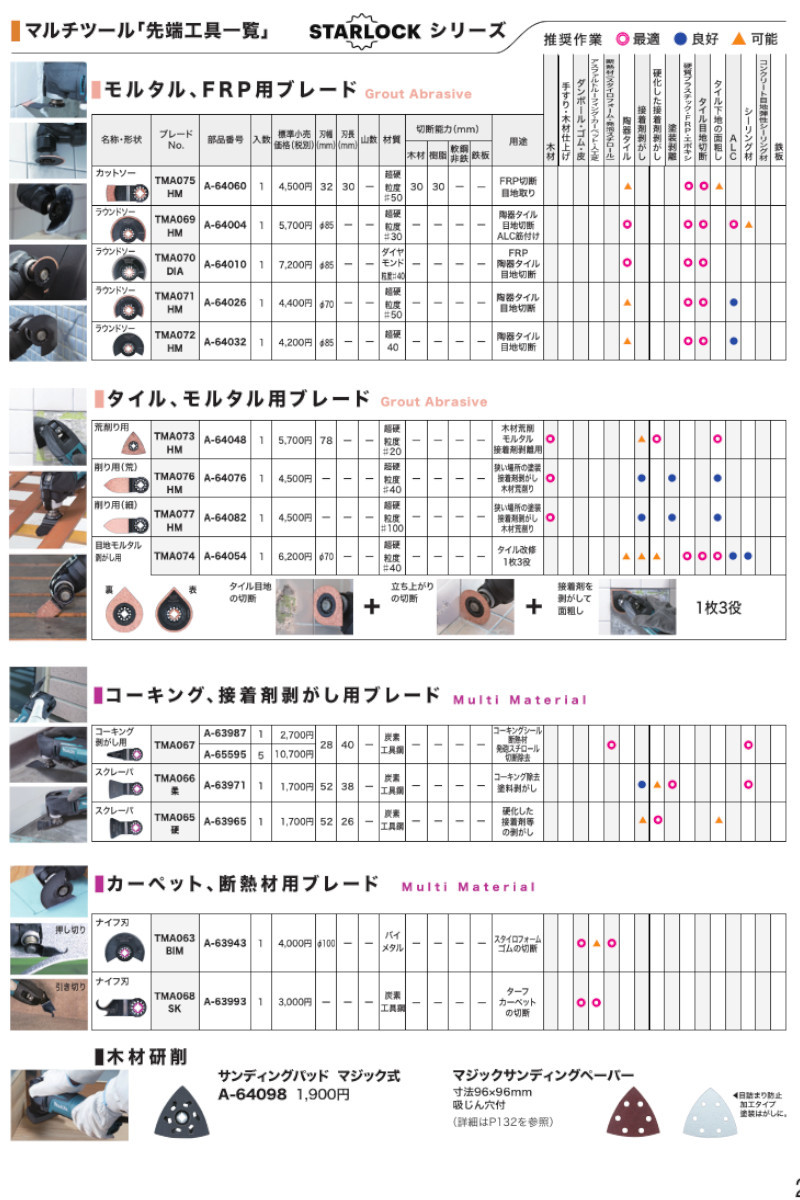 マキタ（makita） カットソー用ブレード(マルチツール用替刃)(スター