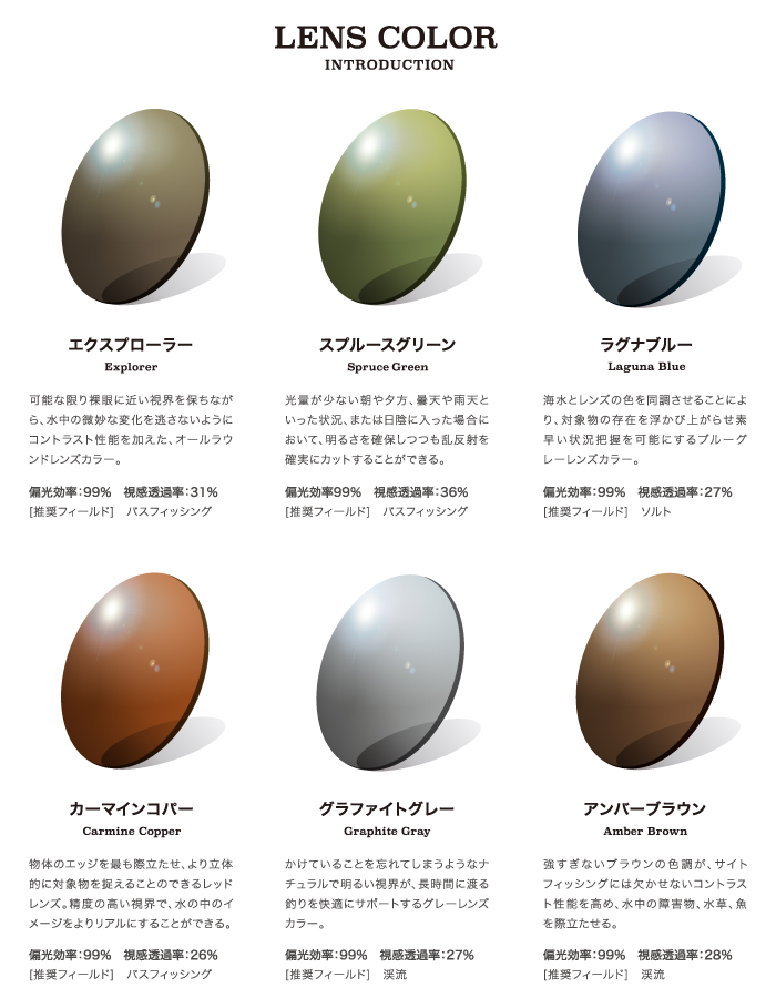 Ray-Ban（レイバン） アーツ偏光レンズセット サングラス メガネ Ray