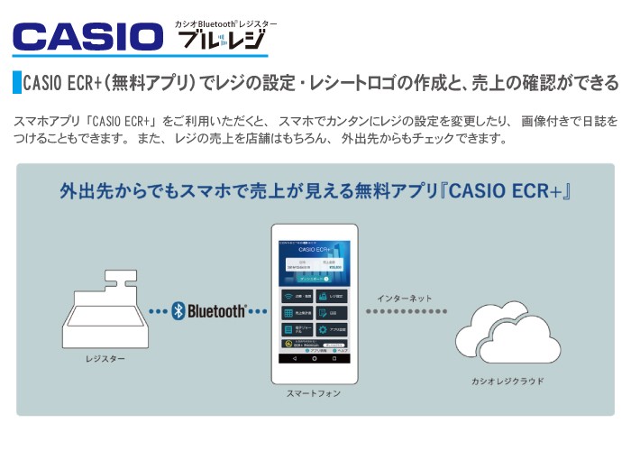 カシオ レジスター SR-G3 Bluetoothレジ ホワイト｜レジスター、タイム