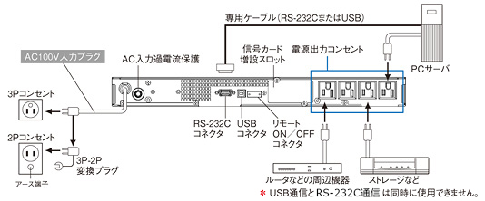 BN75R 仕様｜製品情報｜OMRON 無停電電源装置（UPS）