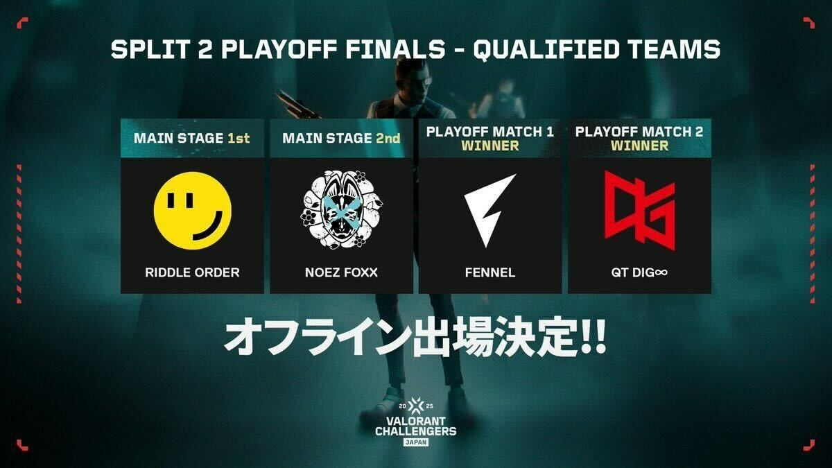 VALORANT Challengers Japan 2025 Split 2 Playoff Finals』あらたに