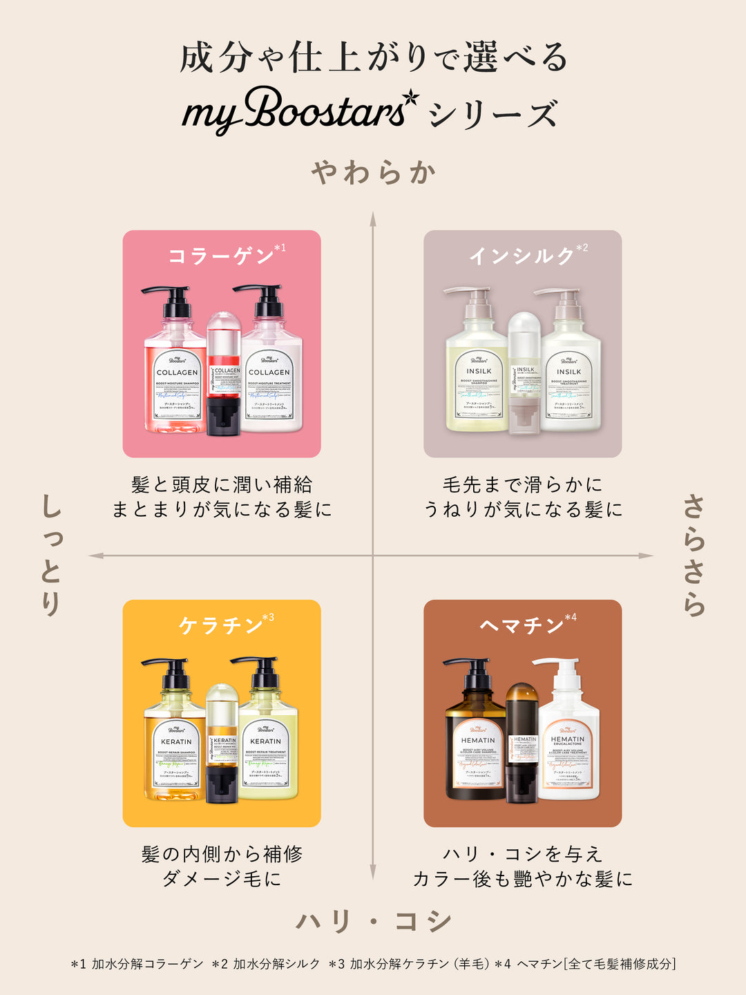ケラチン ブースター トリートメント [ダメージリペア] シトラスサボン